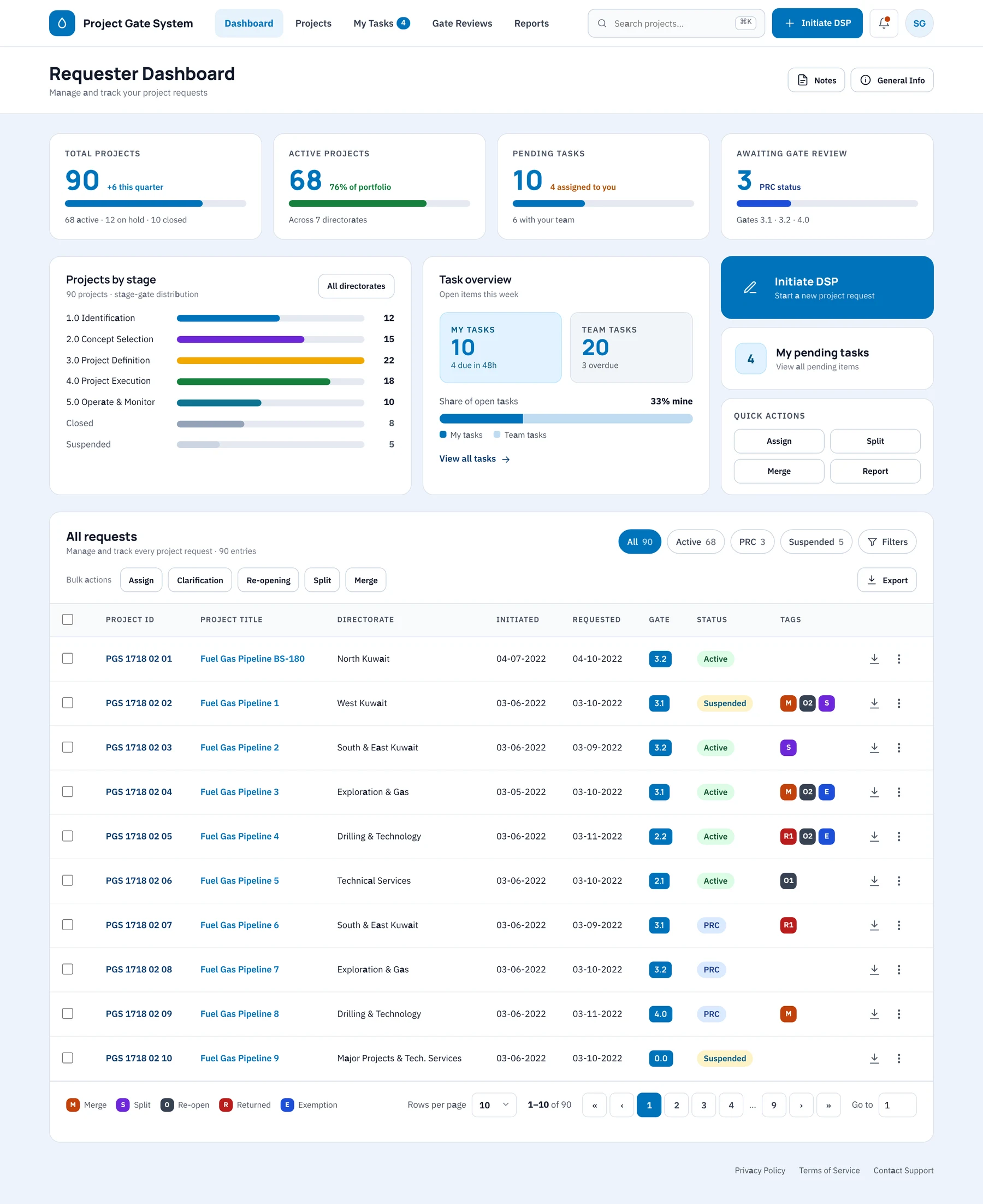 A dashboard that leads with pending work