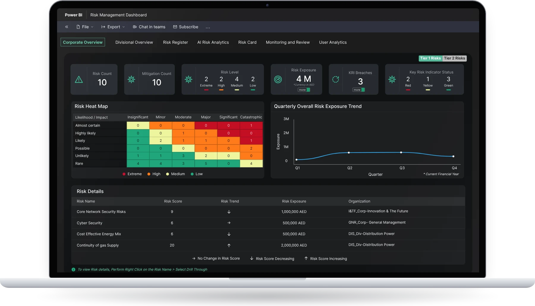 Risk Management Dashboard