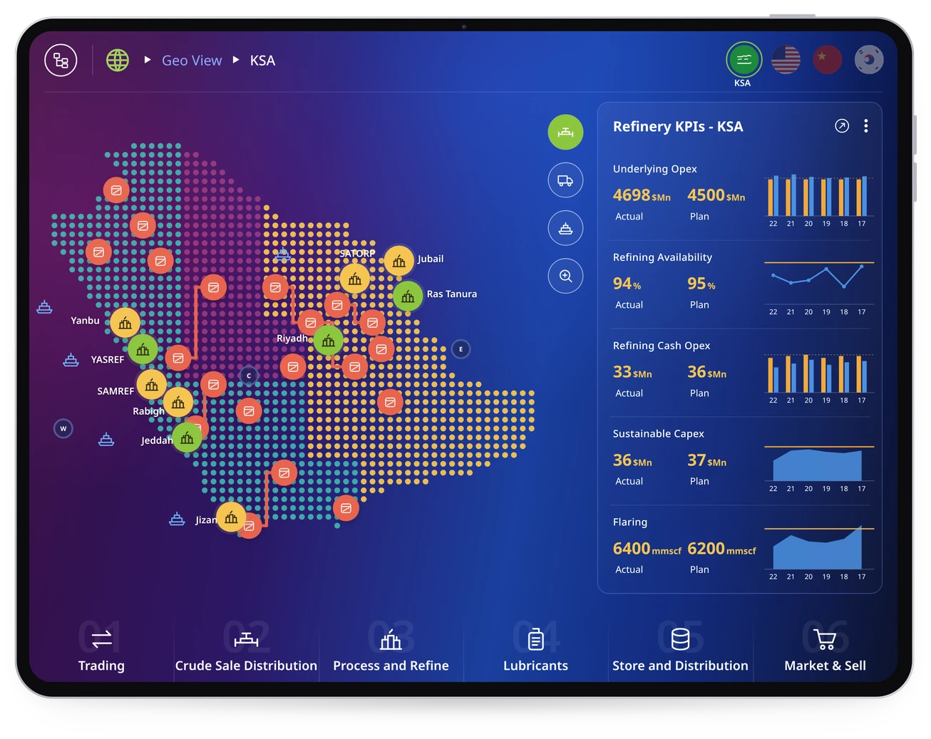 Value Chain Map