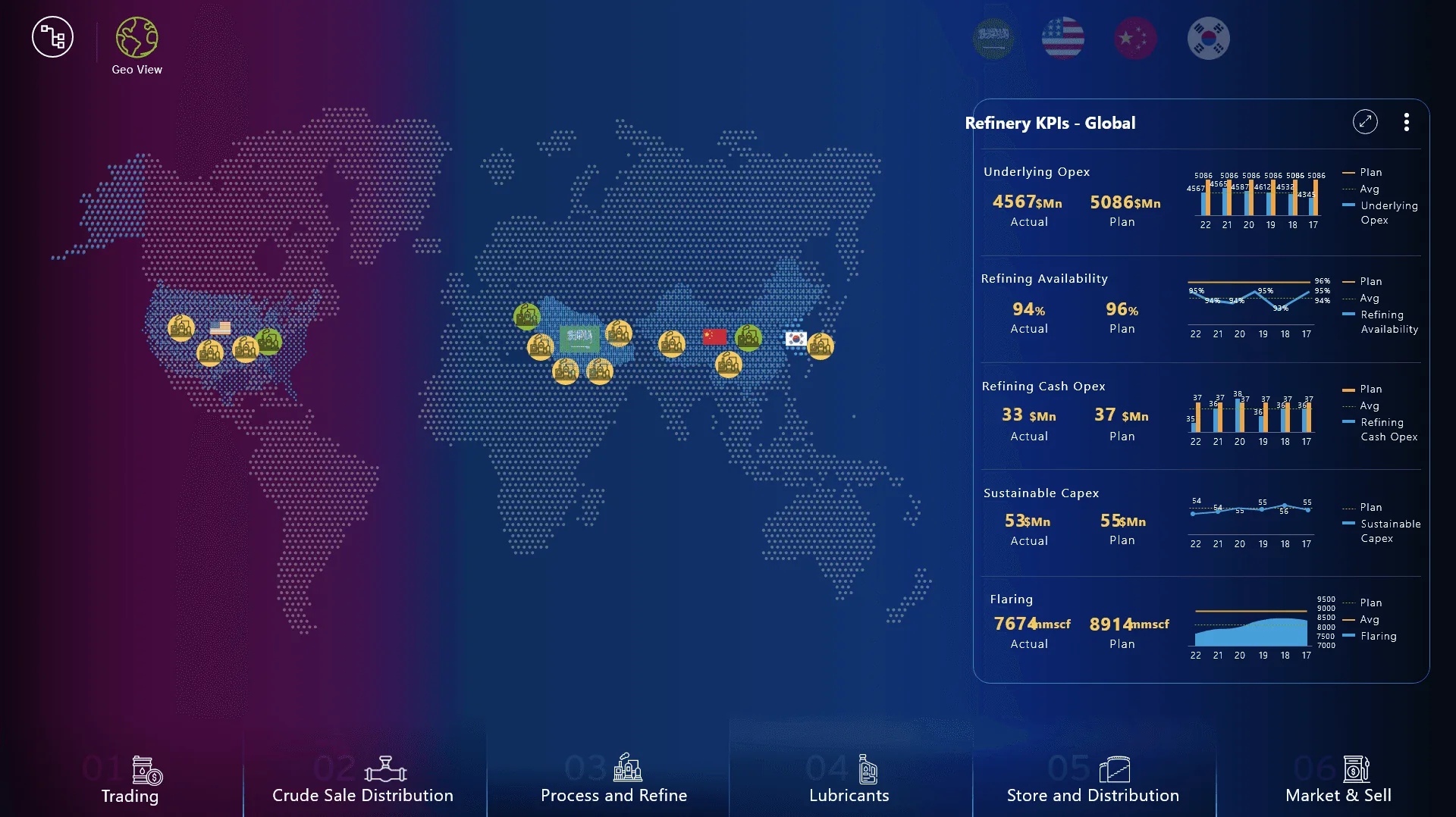 A global view of refining