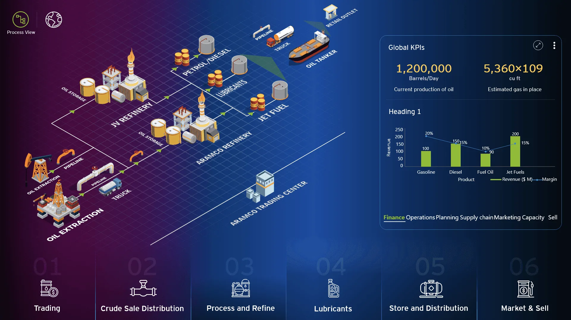 The whole value chain on one canvas
