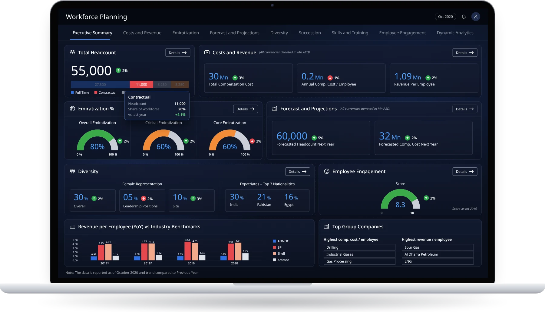Workforce Planning Dashboard
